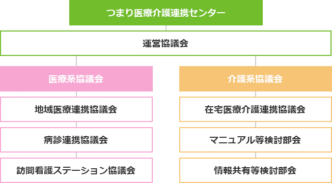 体系図